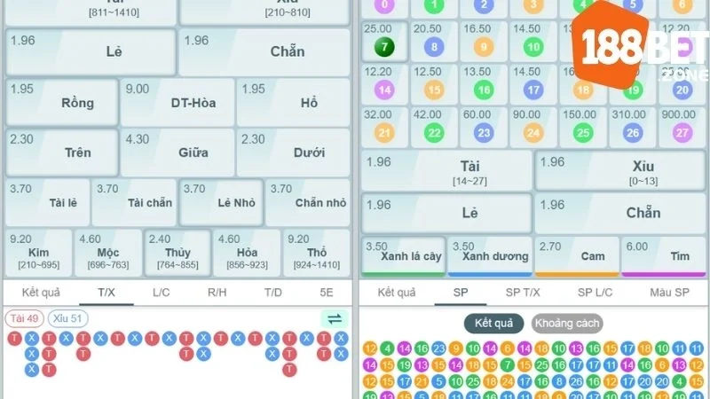 Ưu đãi Keno 188Bet – Hướng dẫn chi tiết và mẹo chơi hiệu quả 4 Những loại cược phổ biến trong keno tại 188Bet